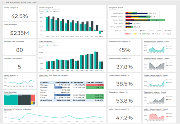 Customer Profitability